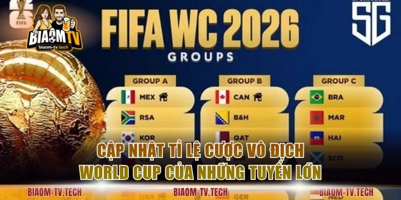 Cập nhật tỉ lệ cược vô địch World Cup của những tuyển lớn