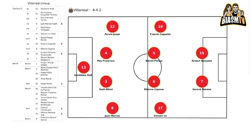 Yếu tố quyết định giúp Villarreal đánh bại Bayern Munich tại tứ kết Champions League 2021/2022

